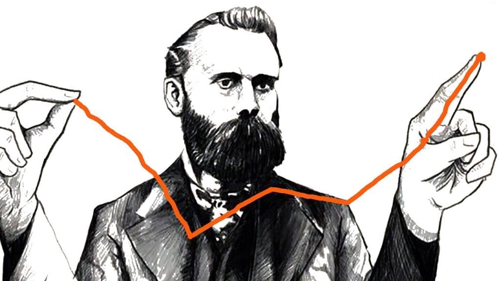 Charles Dow Theorie