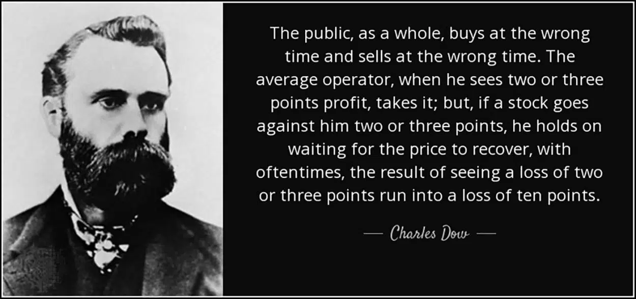 Charles Dow technische Chart Analyse Börse