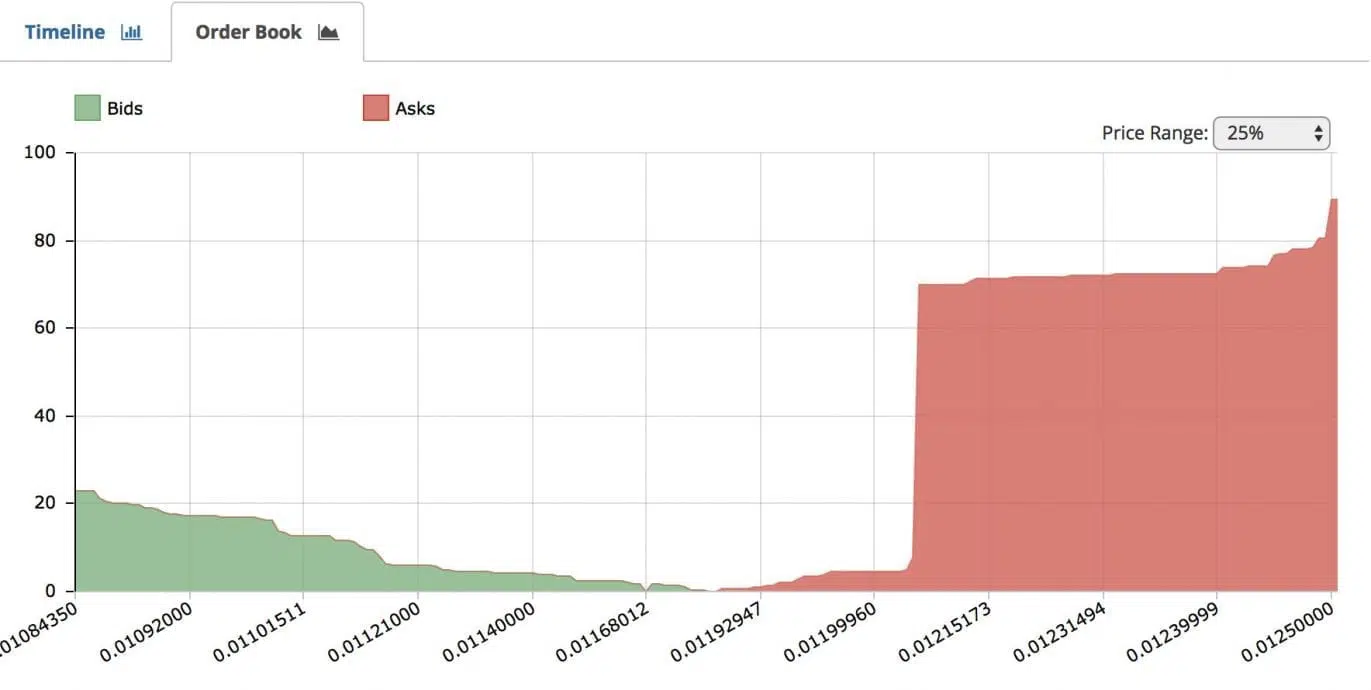 Sellwall Verkaufswand Bitcoin Trade
