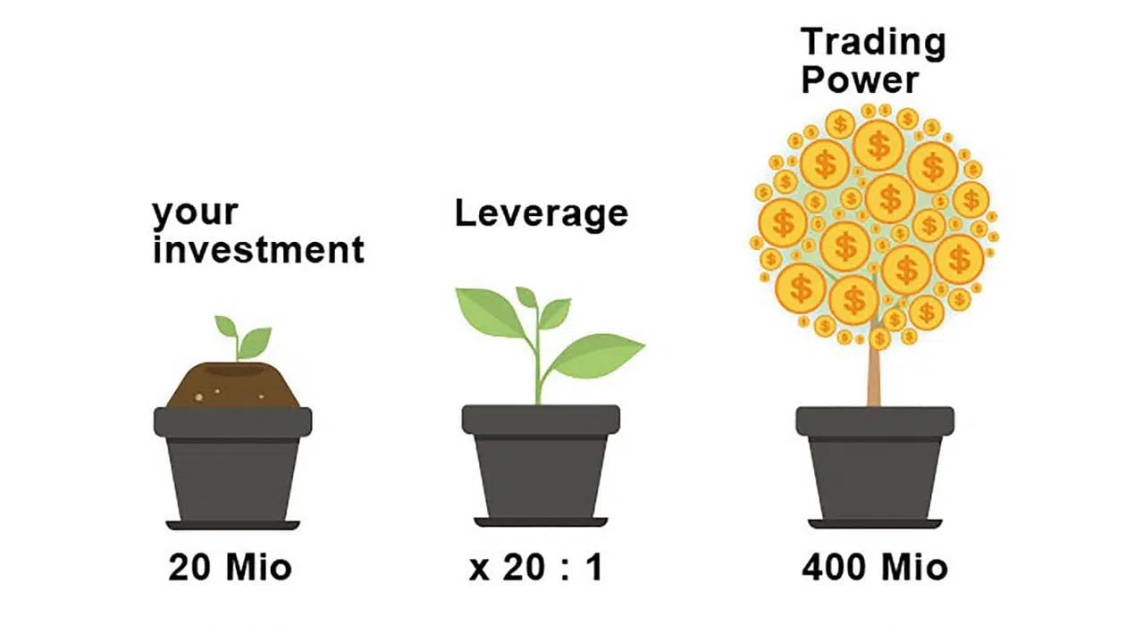 wie funktioniert Leverage trading 