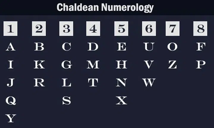 Chaldean Numerology Satoshi Nakamoto