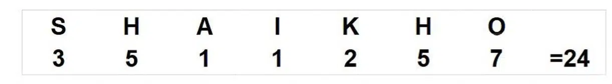 Satoshi Spitzname Shaikho